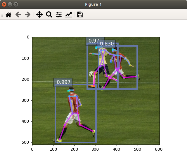 Photo of Body Pose Estimation Computer Vision